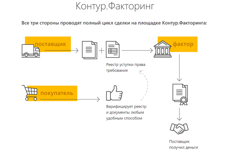 Презентация контур диадок