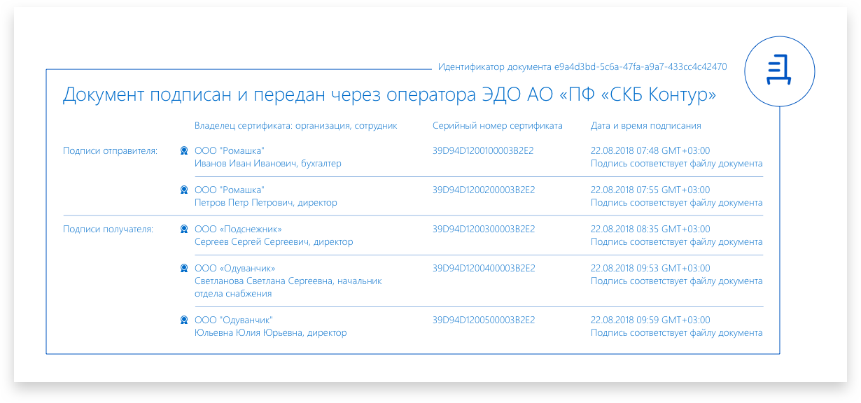 Право использования программы для эвм контур диадок тарифный план 600 документов